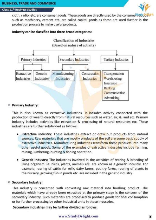 Class 11 Business Studies Short Notes 2025-2026 | Digital eBook (PDF)