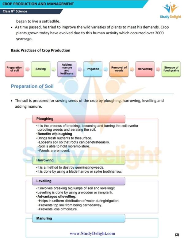 Class 8 Science Short Notes 2025-2026 | Digital eBook (PDF)