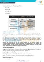 Class 7 Math Short Notes 2025-2026 | Digital eBook (PDF)