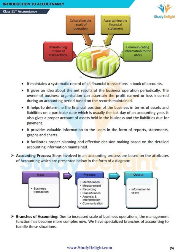 Class 11 Accountancy Short Notes 2025-2026 | Digital eBook (PDF)