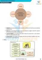 Class 11 Accountancy Short Notes 2025-2026 | Digital eBook (PDF)