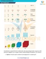 Class 6 Math Short Notes 2025-2026 | Digital eBook (PDF)