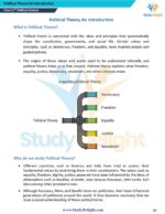 Class 11 Political Science: Political Theory Short Notes 2025-2026 | Digital eBook (PDF)