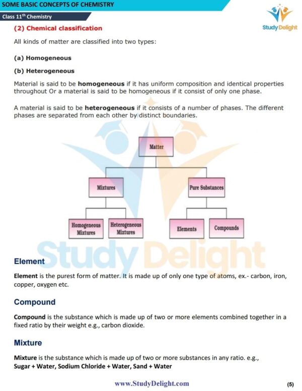 Class 11 Chemistry Short Notes 2025-2026 | Digital eBook (PDF)
