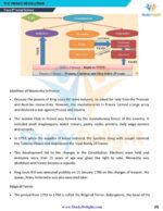 Class 9 History Short Notes 2025-2026 | Digital eBook (PDF)