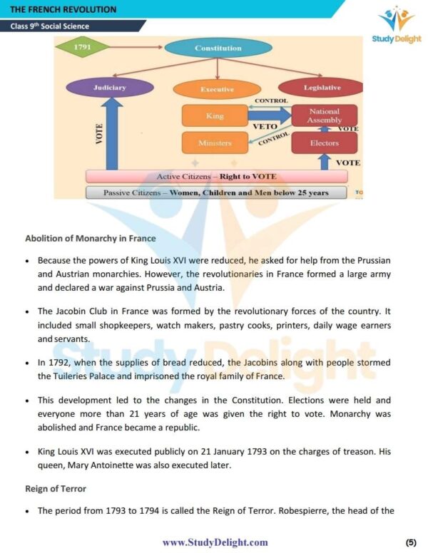 Class 9 History Short Notes 2025-2026 | Digital eBook (PDF)