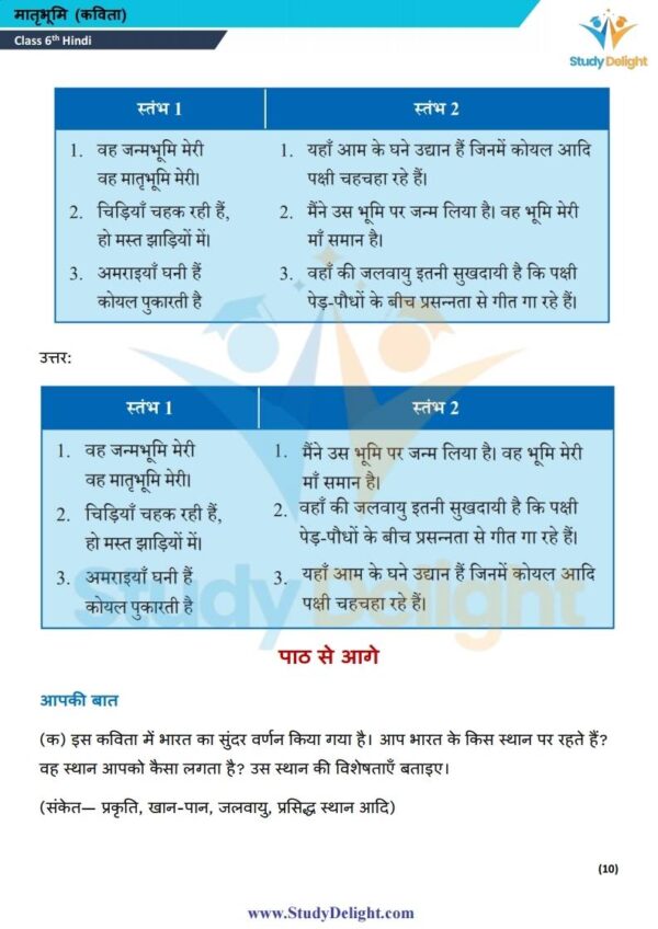 Class 6 Hindi Short Notes 2025-2026 | Digital eBook (PDF)