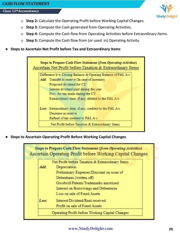 Class 12 Accountancy Short Notes 2025-2026 | Digital eBook (PDF)