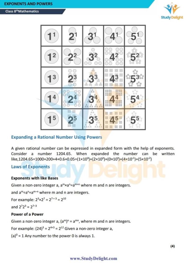 Class 8 Math Short Notes 2025-2026 | Digital eBook (PDF)