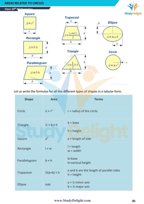 Class 10 Math Formula Sheet 2025-2026 | Digital eBook (PDF)