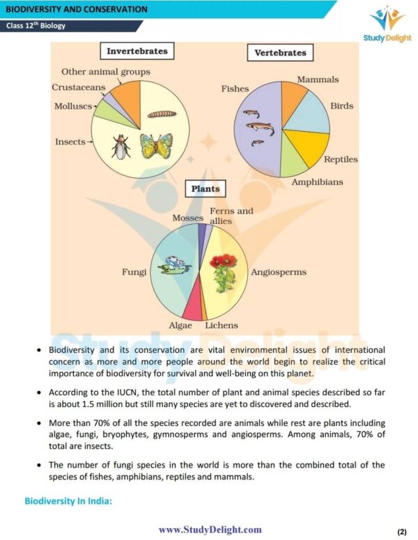 Class 12 Biology Short Notes 2025-2026 | Digital eBook (PDF)