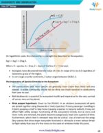 Class 12 Biology Short Notes 2025-2026 | Digital eBook (PDF)