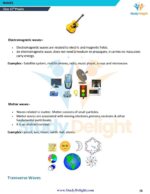 Class 11 Physics Short Notes 2025-2026 | Digital eBook (PDF)