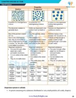 Class 9 Science Formula Sheet 2025-2026 | Digital eBook (PDF)