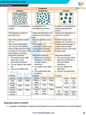 Chapter 2 Is Matter Around Us Pure.pdf_page_06