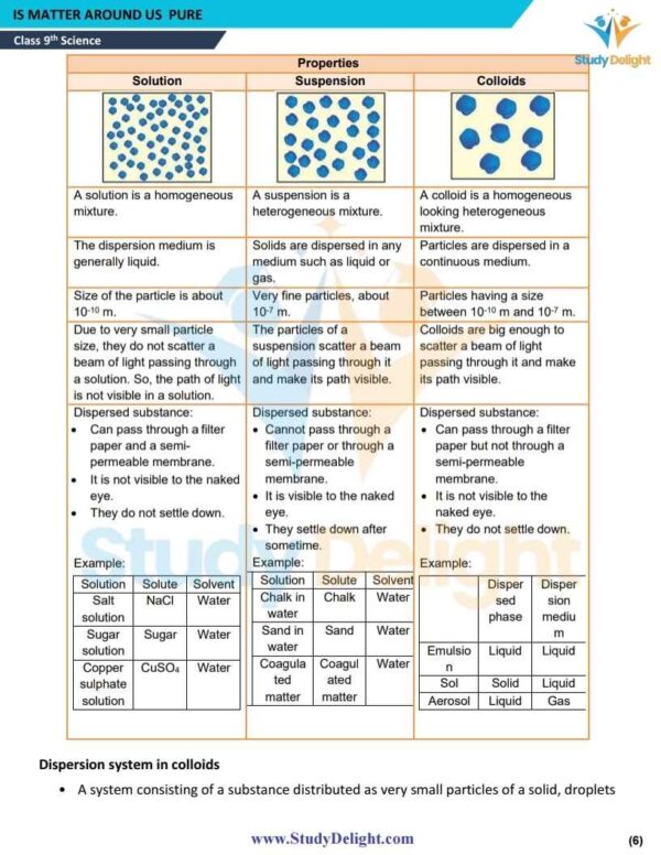 Class 9 Science Formula Sheet 2025-2026 | Digital eBook (PDF)