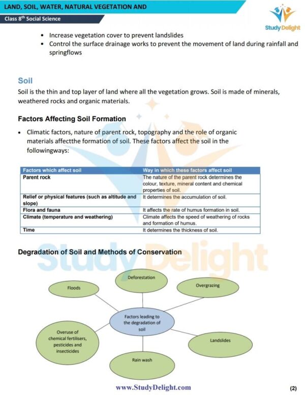 Class 8 Geography Short Notes 2025-2026 | Digital eBook (PDF)