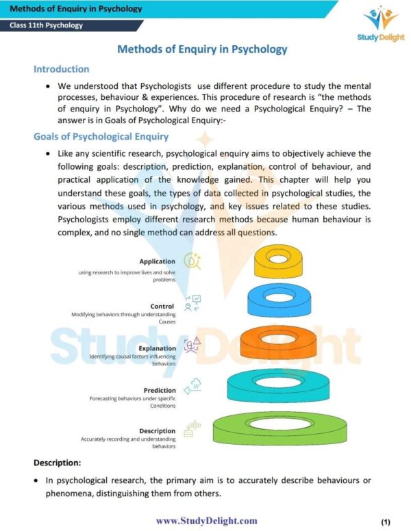 Class 11 Psychology Short Notes 2025-2026 | Digital eBook (PDF)
