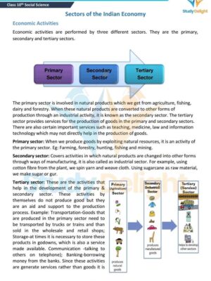 Chapter 2 Sectors of the Indian Economy.pdf_page_02