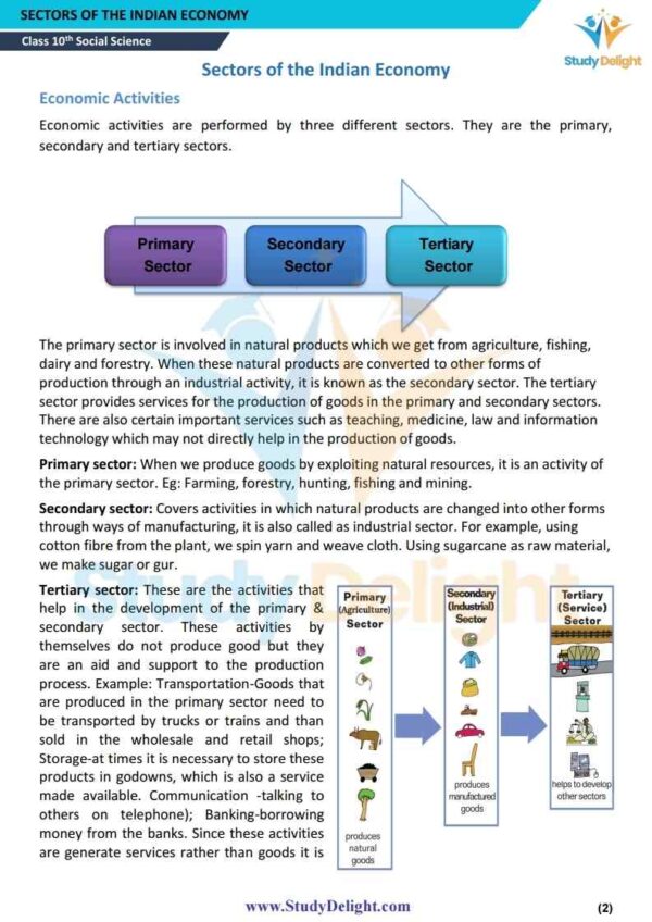 Class 10 Economics Short Notes 2025-2026 | Digital eBook (PDF)