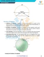Class 11 Geography: Practical Work in Geography Short Notes 2025-2026 | Digital eBook (PDF)