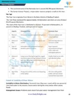 Class 11 Geography: India Physical Environment Short Notes 2025-2026 | Digital eBook (PDF)