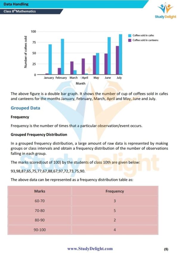 Class 8 Math Short Notes 2025-2026 | Digital eBook (PDF)