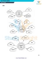 Class 6 Hindi Short Notes 2025-2026 | Digital eBook (PDF)