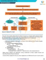 Class 12 Accountancy Short Notes 2025-2026 | Digital eBook (PDF)