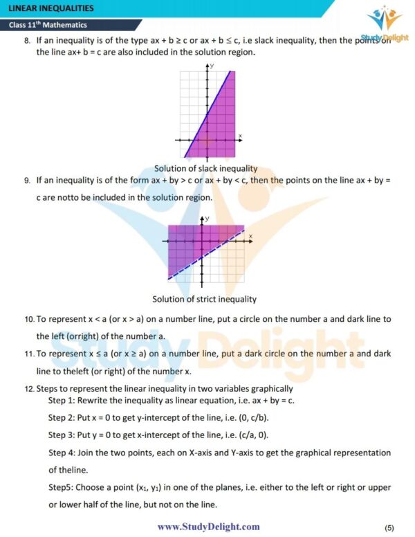 Class 11 Math Short Notes 2025-2026 | Digital eBook (PDF)