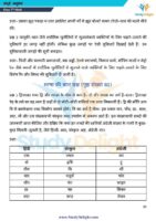 Class 7 Hindi Short Notes 2025-2026 | Digital eBook (PDF)