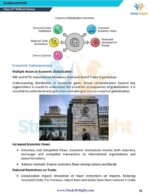 Class 12 Political Science: Contemporary World Politics Short Notes 2025-2026 | Digital eBook (PDF)