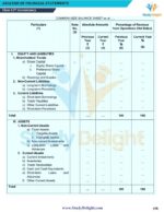 Class 12 Accountancy Short Notes 2025-2026 | Digital eBook (PDF)