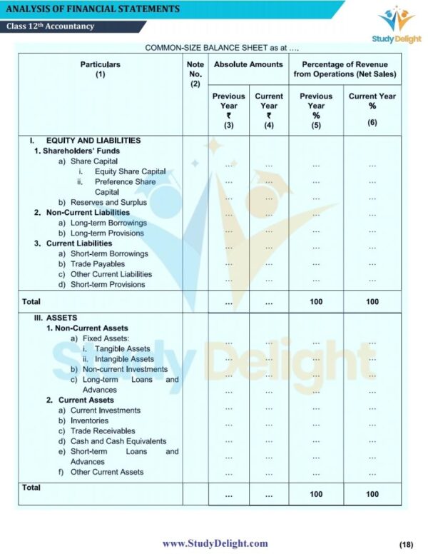 Class 12 Accountancy Short Notes 2025-2026 | Digital eBook (PDF)