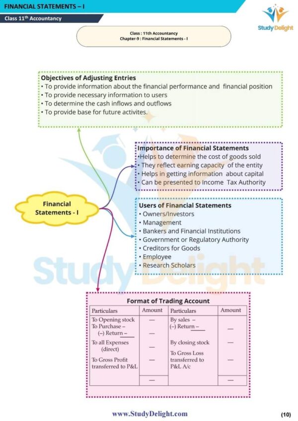 Class 11 Accountancy Short Notes 2025-2026 | Digital eBook (PDF)