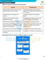 Class 11 Physical Education Short Notes 2025-2026 | Digital eBook (PDF)
