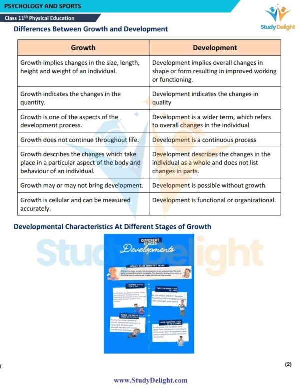 Class 11 Physical Education Short Notes 2025-2026 | Digital eBook (PDF)