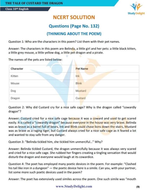 Class 10 English (First Flight) Short Notes 2025-2026 | Digital eBook (PDF)